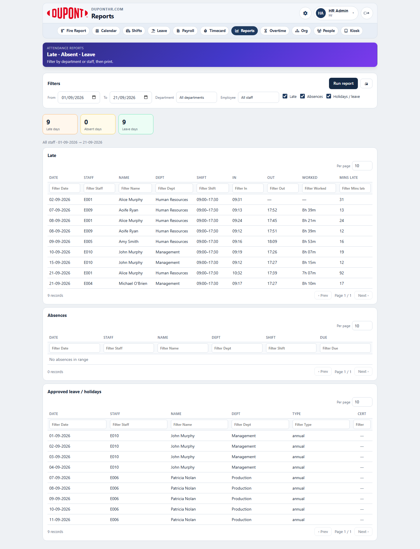 Reports with data